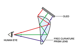 Daeyang Prism Lens: cutting edge free curvature engine