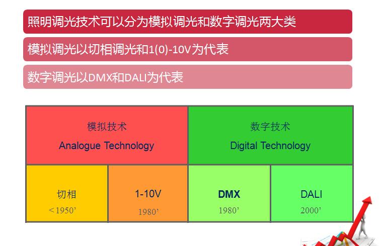 照明分为哪两类 201612271113030495.jpg
