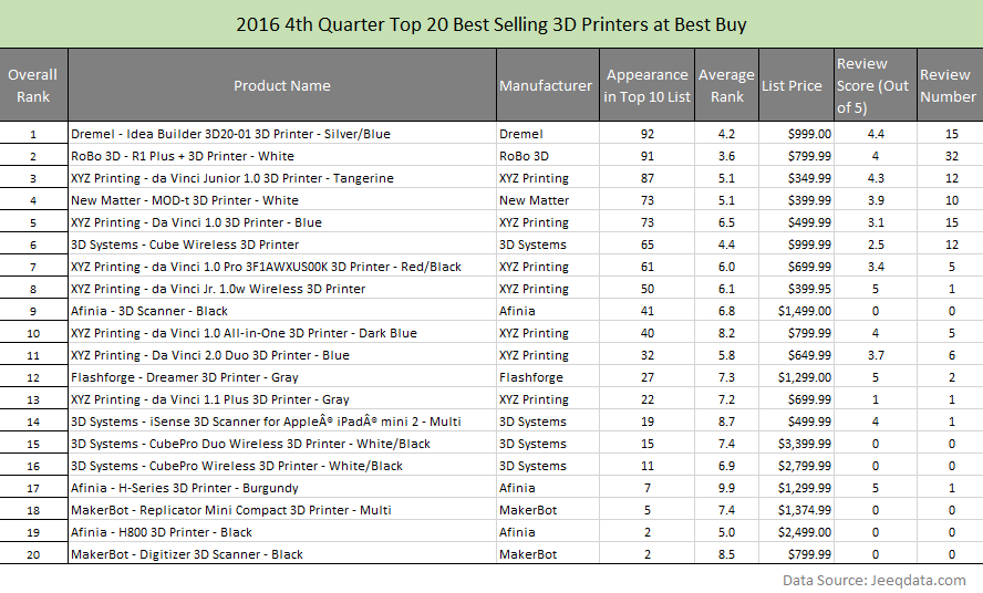 3d打印企业排名_3d打印公司排名排行榜